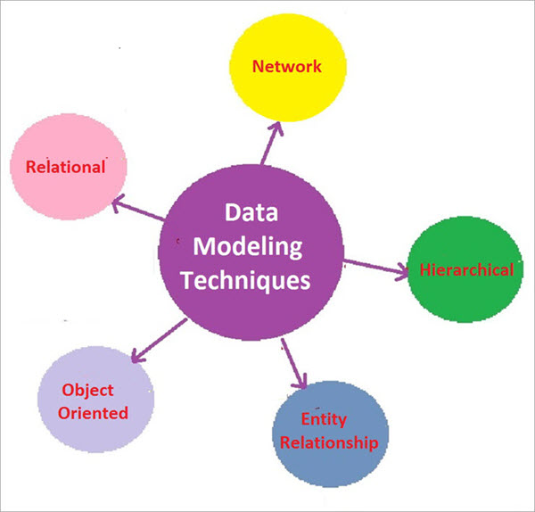 Edicc_Data-Modeling-Techniques-and-Tools1