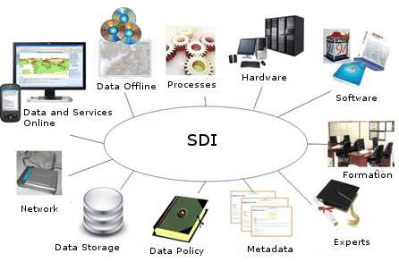 Spatial-Data-Infrastructure